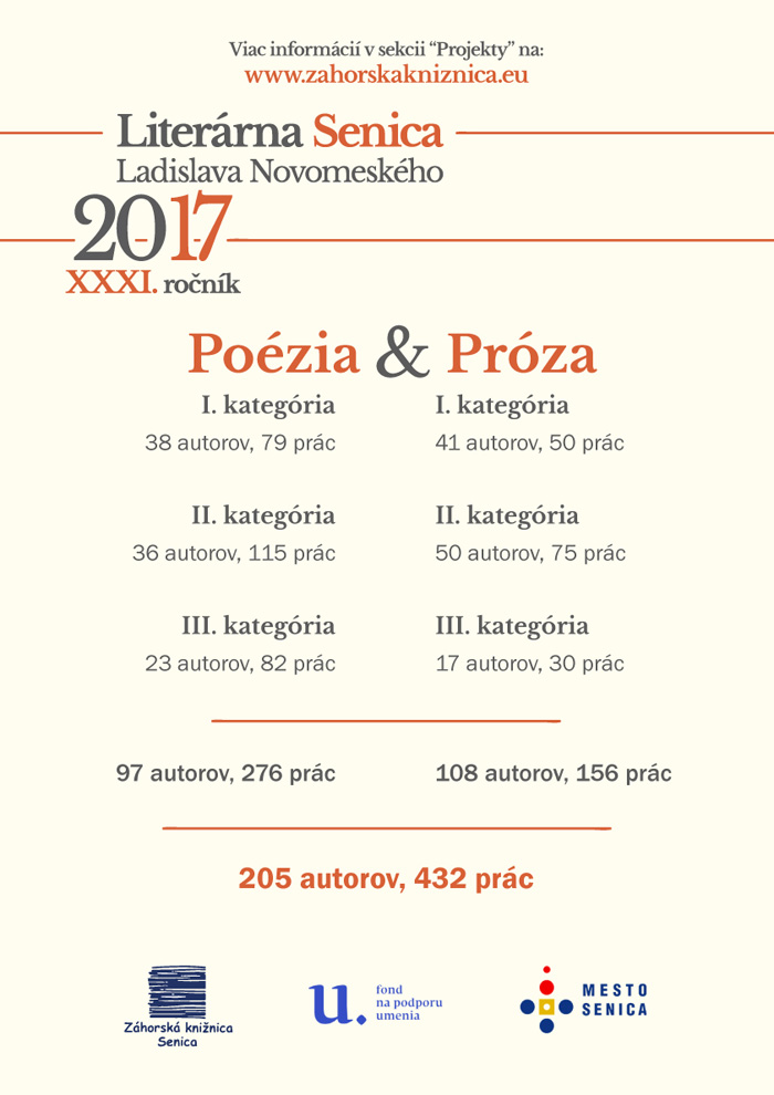 Súťažné práce Literárnej Senice Ladislava Novomeského 2017 sú v rukách poroty